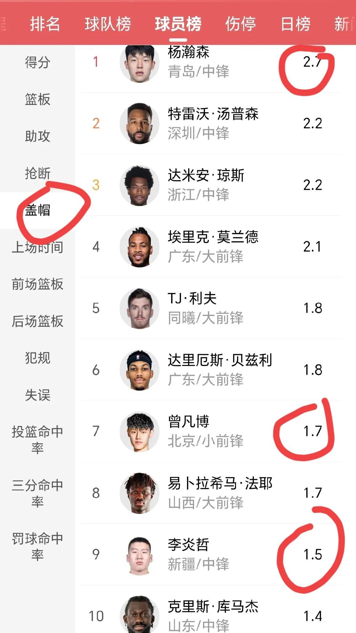 包含赛地聚焦——CBA常规赛集结日热度飙升；门兴格拉德巴赫扳平良机；压力陡增；资深球员宣示担当的词条